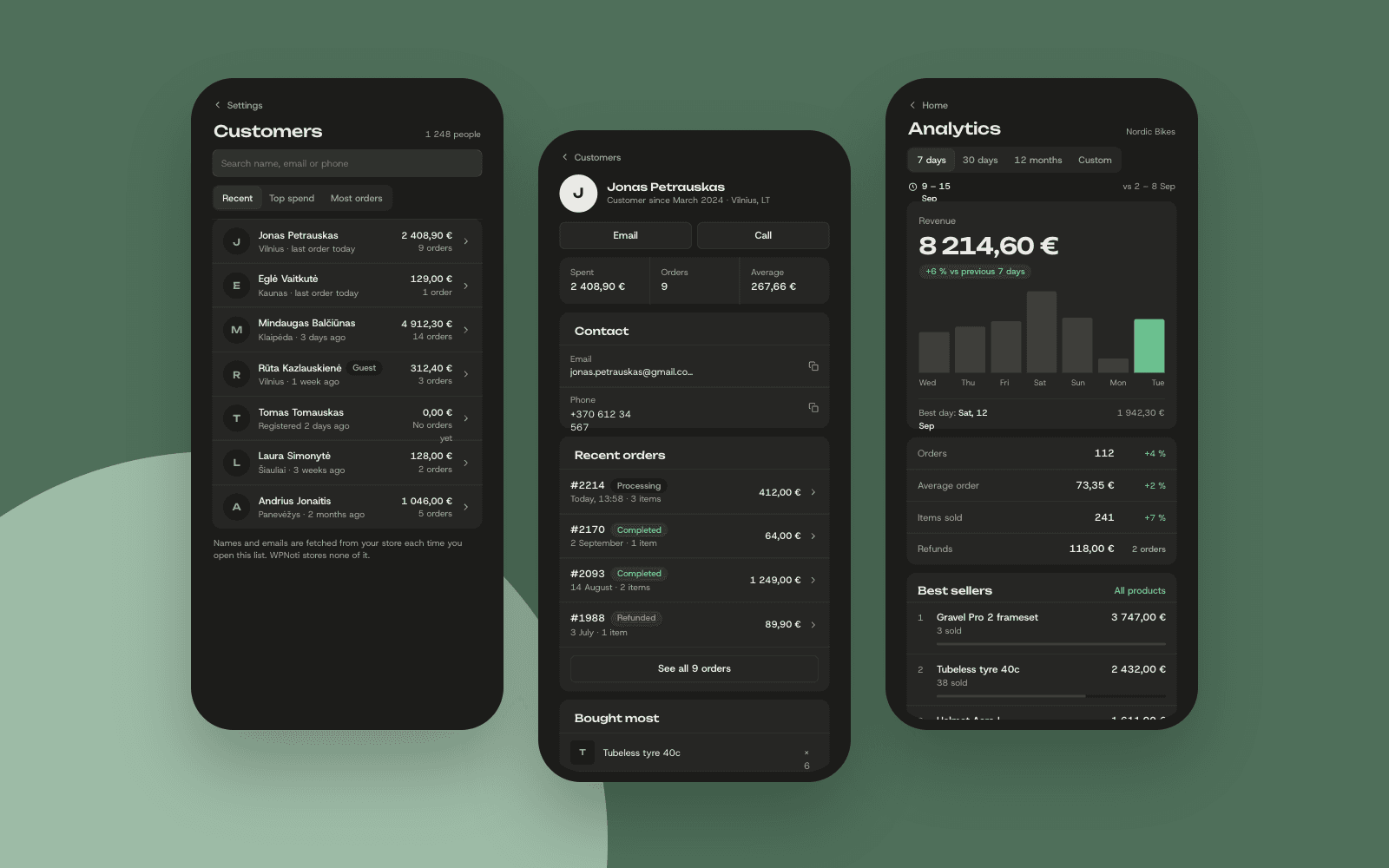 WPNoti – customers and analytics